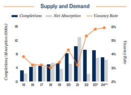 2024 Employment trends in Minneapolis